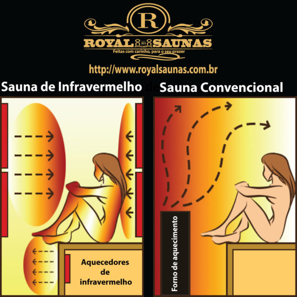 saundaifvsconvencional